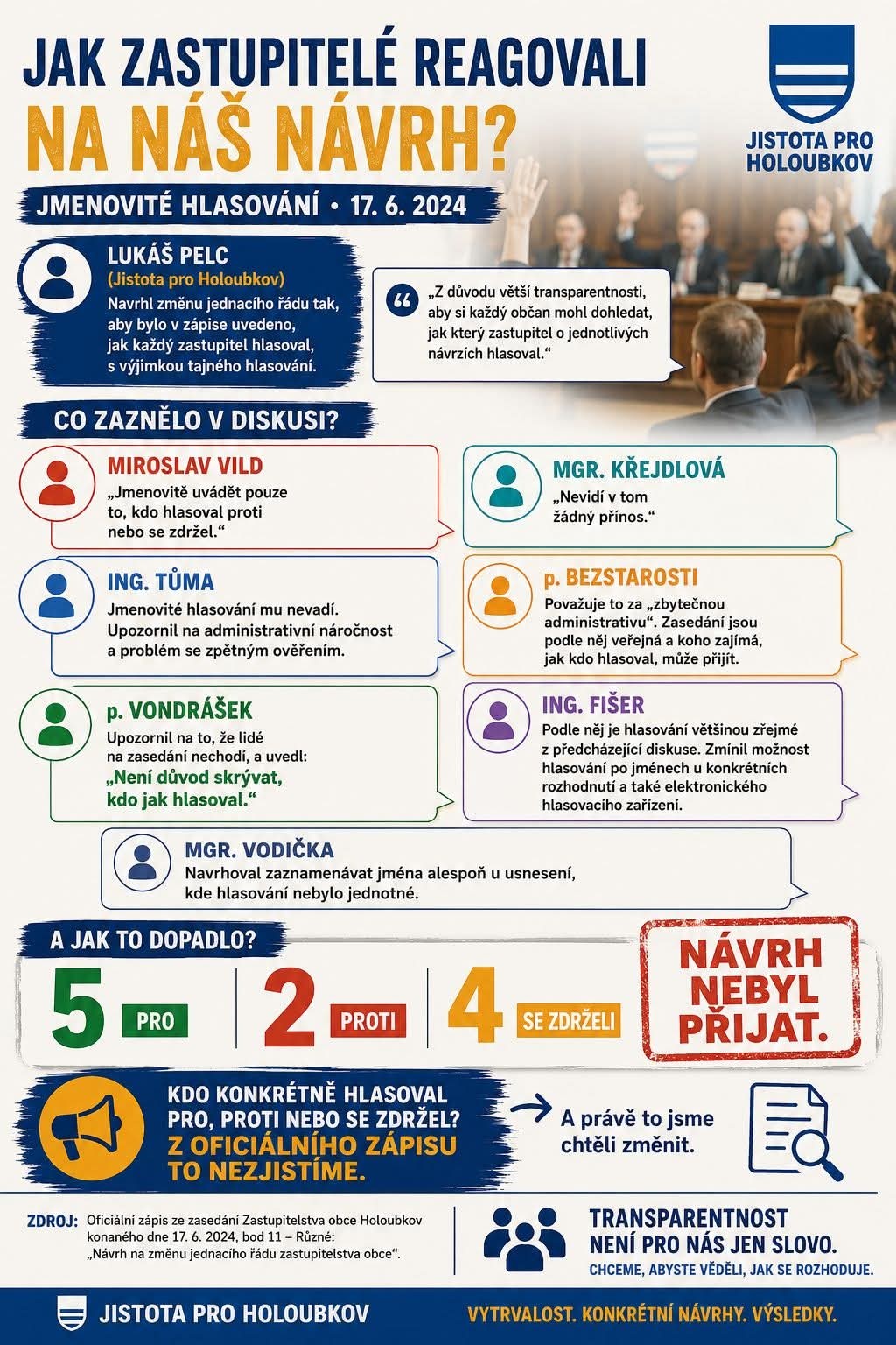 Materiál o jmenovitém hlasování zastupitelů